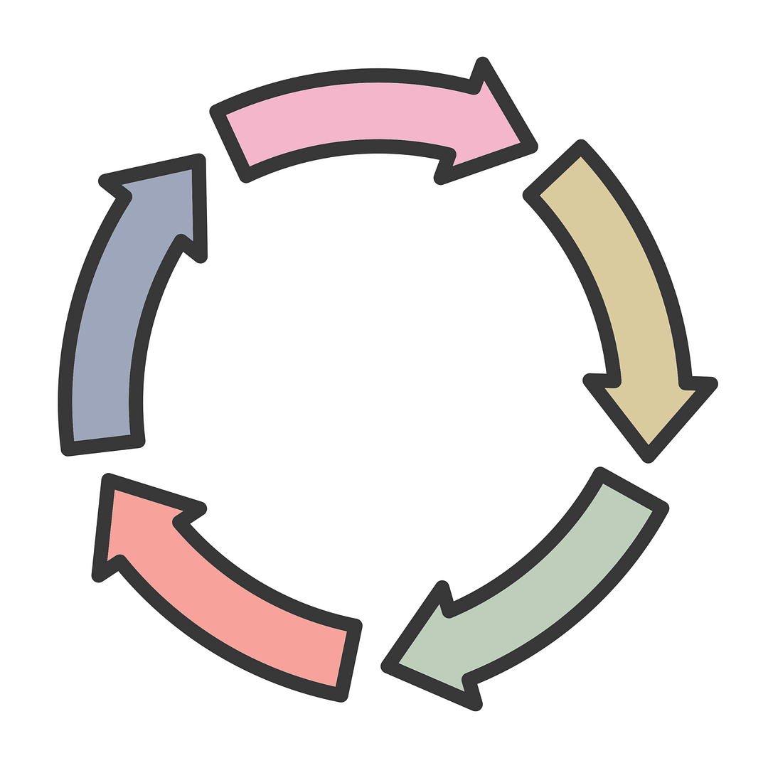 Circular arrows illustrating a repeating trauma loop