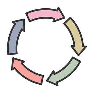 Circular arrows illustrating a repeating trauma loop