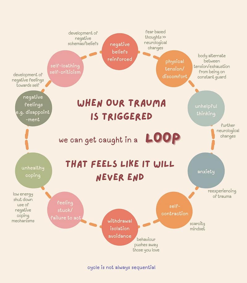 Counselling for Trauma Singapore | Gentle Mind